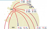 오전 11시 귀경길 고속도로 정체 조짐..부산-서울 5시간 20분