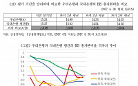 참여연대 &quot;K뱅크 대주주 우리은행 BIS 비율 평균치 미달&quot;