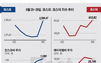 [베스트&amp;워스트] 코스피, ‘금호타이어’ 경영 정상화 추진에 4거래일 연속 상승