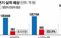 삼성 LG부품사, 신형 스마트폰 수혜 본격화