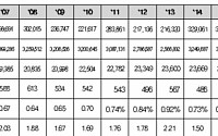 [2017 국감]건설현장 사고로 하루 1.5명 사망… &quot;감리제도 개선해야&quot;