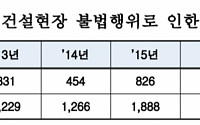 [2017 국감] 건설현장 불법행위, 올해 8월 기준 '전년比 80%' 급증