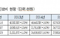 [2017 국감] 잠 못드는 대한민국…5년간 수면장애치료 211만명