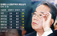 [2017 국감] ‘주거안정' 공공재로 ‘딴 주머니’ 찬 부영