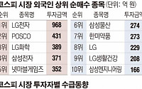 [이주의 수급동향] 코스피, 2490 터치했지만…외국인 ‘팔자’ 뒷걸음질