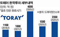 도레이, 한국에 ‘1조 원 대규모 투자’ 발표