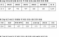 [2017 국감] “주거용 오피스텔, 4.6% 취득세 불만 높아…제도 개선해야”