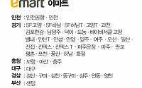 [클립뉴스] 대형마트 휴무일... 이마트ㆍ롯데마트ㆍ홈플러스 10월 22일(일) 영업점