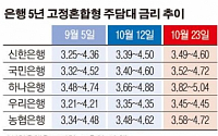 “저금리 축제는 끝났다”… 서울 아파트 매매 20%로 급감