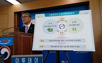 김재현 산림청장, “산촌 거점권역 30곳 조성…일자리 6만개 창출할 것”