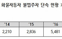 [2017 국감] 인천공항·항만, 최근 5년간 화물차 불법주차 1만5965건