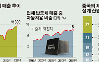 반도체 산업 불안한 고공행진…“3대 변화에 주목하라” 맥킨지