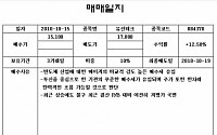 [증권정보] &quot;단돈 1천만원으로 10억을 번 주부의 눈물겨운 고백&quot;