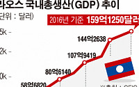 [헬로! 아세안] 사회주의 국가 라오스, 작은 경제 규모·높은 경제 성장률