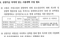 [2017 국감] “중기부, 롯데 상생기금 유용한 소상공인 감사 보고받고도 손놔”