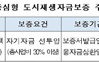 HUG, ‘수요자중심형 도시재생지원자금보증’ 출시