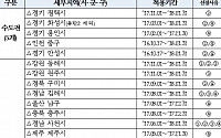 14차 미분양관리지역…평택·동해·원주 3곳 신규지정