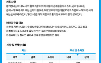 50억원 부동산 자산가 황기정씨의 상속과 증여 사례