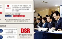 금리 상승기 빚테크 ... 新DTIㆍDSR 대비 대출관리 어떻게