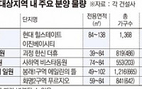 부동산 규제가 가른 釜山 주택시장