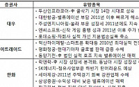 &quot;눈에 띄는 실적 우량주 잡아라&quot;