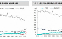 제이콘텐트리, 방송 성장에 주목해야-대신