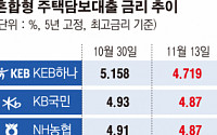 이달 금리 오른다는데...하나은행 금리 4%대 인하 왜?