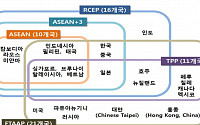 文 대통령, “보호무역주의 적극 대처해야”…RCEP 내년 타결 목표