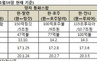 [표] 우리나라의 통화스왑체결 현황