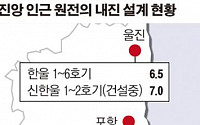 양산단층대 원전 23호기 밀집 우려… 탈원전 힘 실릴듯