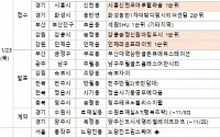 [금주의 분양캘린더] 11월 넷째 주, 서울 ‘힐스테이트 클래시안’ 등 전국 5400가구 분양