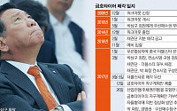 '금호타이어' 상표권 소송전 위기..매각 암운