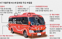 KTㆍ현대차, 자율주행차 주도권 둘러싼 氣싸움...평창동계올림픽 마케팅 마찰