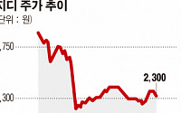 [SP분석] 지디, 불성실공시지정예고...주가는 ‘롤러코스터’