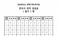 [2018 수능] 수능 한국사 정답