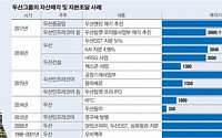 [딜 인사이드] 두산 ‘밥캣’ 인수 이후 10년간 10여개 매각… 전자사업·분당센터도?