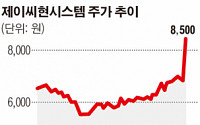 [특징주] 제이씨현, 가상화폐 채굴 관련 매출 급증…드론도 120%성장