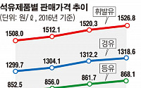 국내 휘발유값 어디까지 오를까