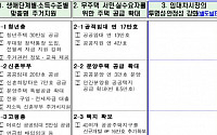 [주거복지로드맵] 매달 나오는 부동산 대책, 시장 혼란만 가중