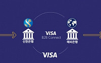 신한은행, 블록체인 기반 VISA 해외 기업송급 사업 참여
