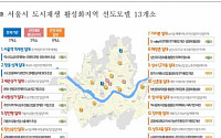 시행 3년차 서울시 도시재생 핵심 사업들은?