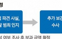 고용부 '과태료 폭탄' 맞는 파리바게뜨, 노사합의 결과가 처벌수위 가를듯