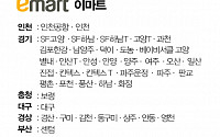[클립뉴스] 대형마트 휴무일... 이마트ㆍ롯데마트ㆍ홈플러스 12월 10일(일) 영업점
