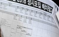 [포토] '종로학원 2018 정시모집 배치 참고표 보니'