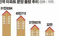 서울 내년 1월 분양 ‘제로’… 로또청약 부추기는 공급절벽