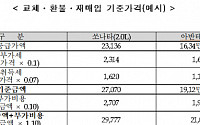 '배출가스 조작 신차' 교체·환불 해준다