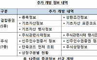 예탁결제원, 공공데이터포털에 증권정보 추가 개방