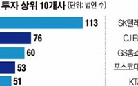 [데이터 뉴스] 국내 주요 대기업, 평균 10개 他법인 지분 보유…네이버 113곳 ‘최다’