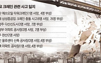 무용지물 크레인정책···공사현장 “정부 헛다리 짚고 있다” 한숨