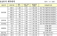 LH, 수도권 유치원용지 17필지 공급